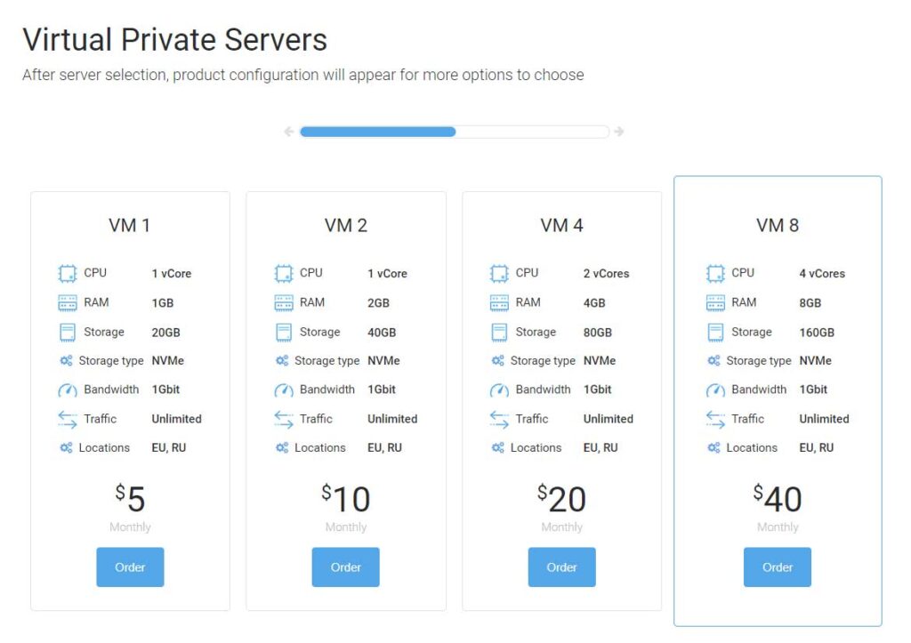 vps-veesp