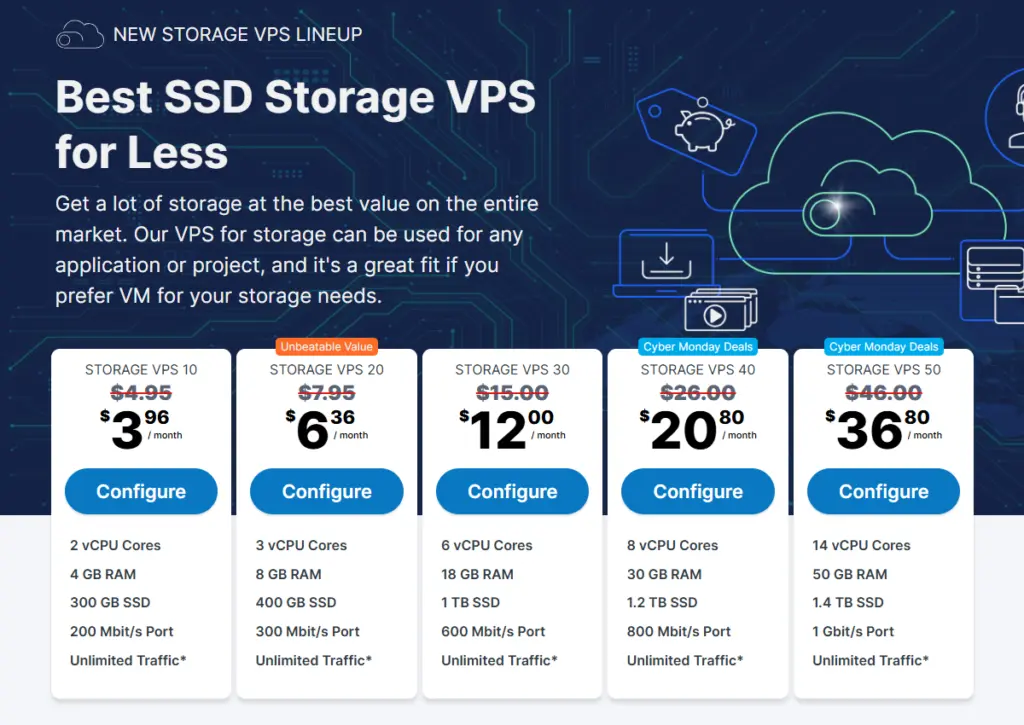 Contabo SSD Storage VPS