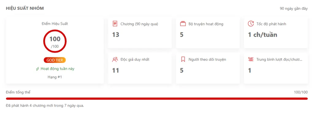 Hiệu suất nhóm