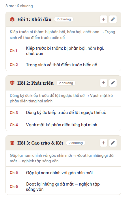 Danh sách chương hồi